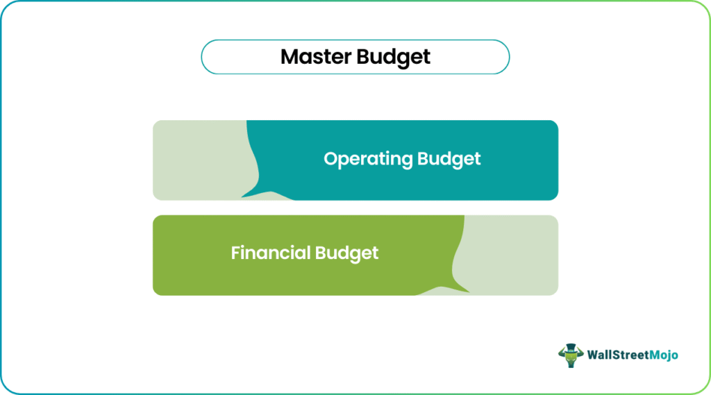 master budget components