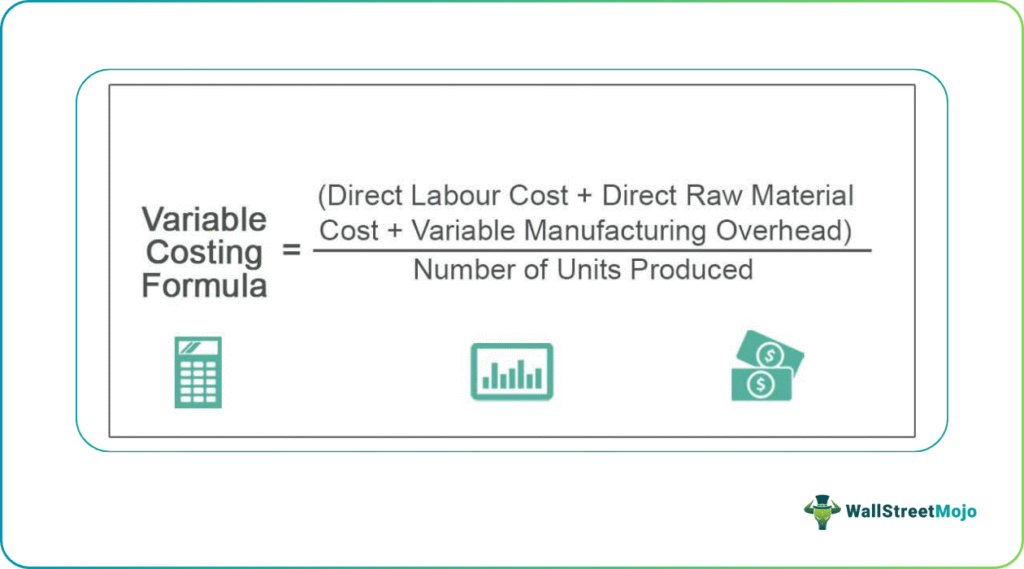 variable costing formula