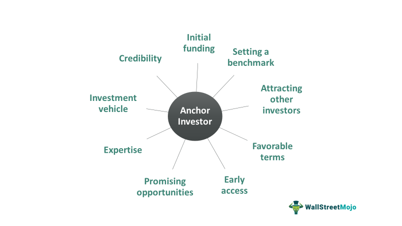 Anchor Investor