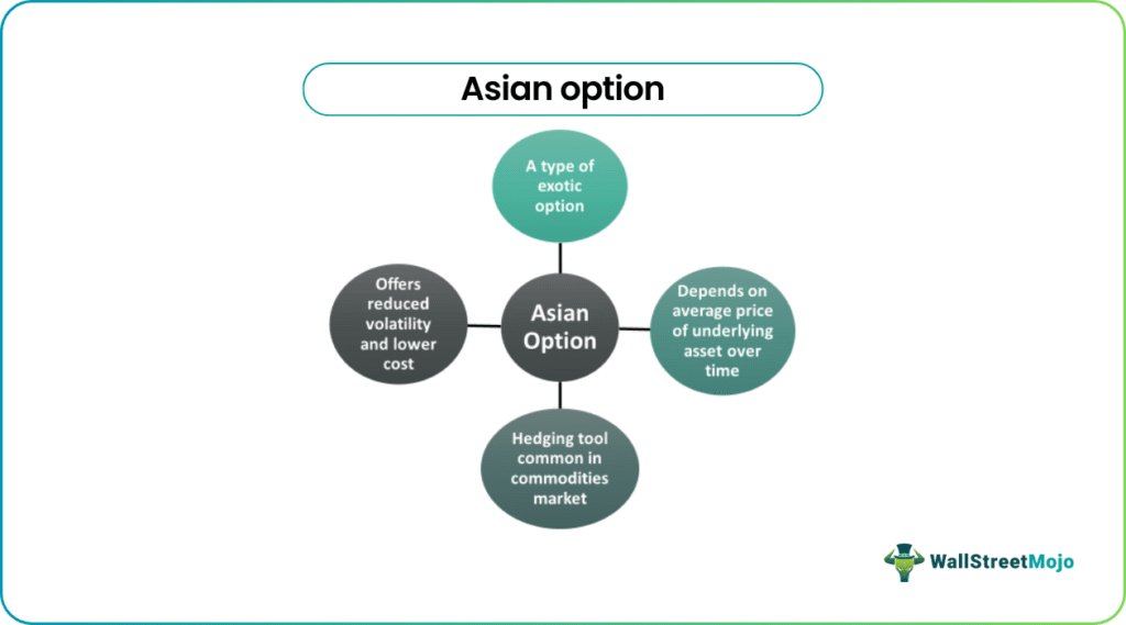 Asian Option