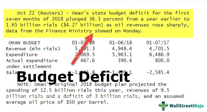 Budget Deficit