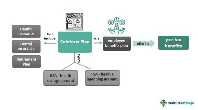 Cafeteria Plan