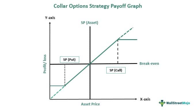 payoff graph