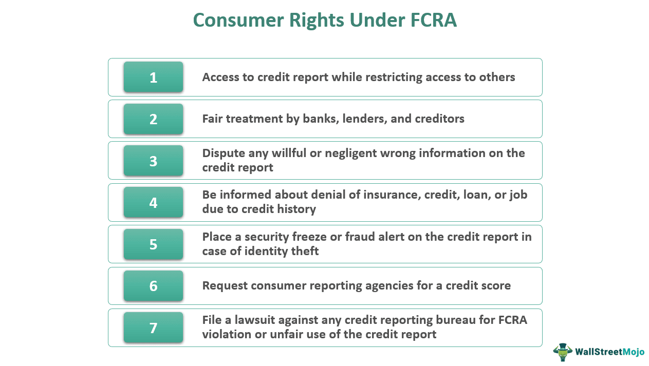 Consumer Rights under FCRA