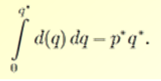Consumer-Surplus-Formula
