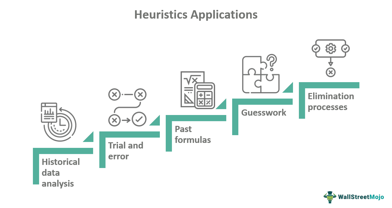 Heuristics Applications