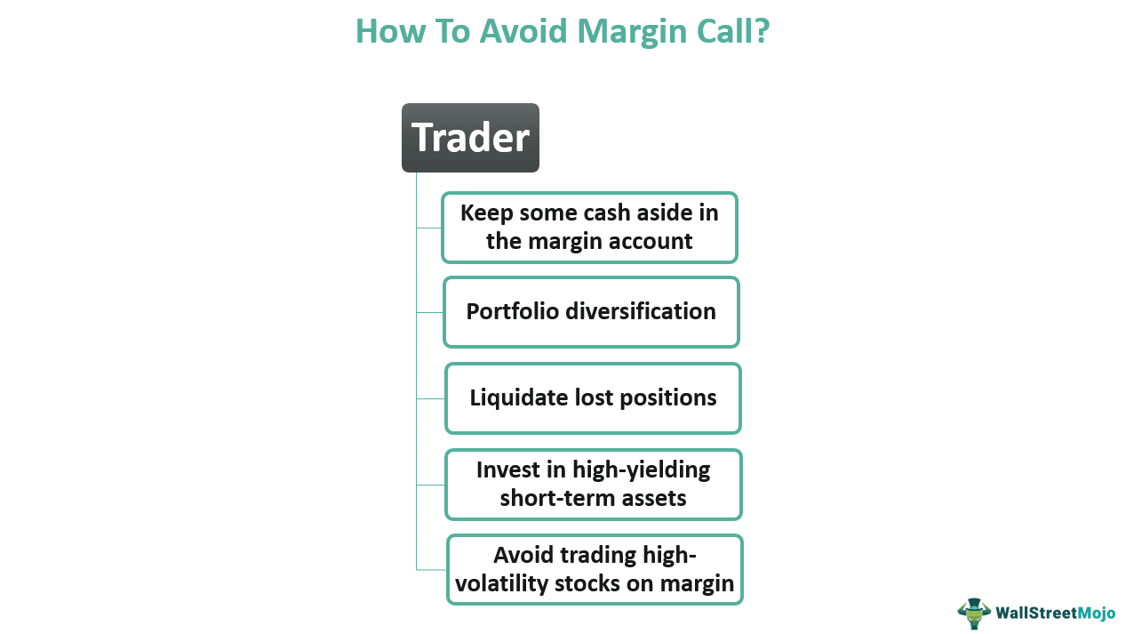 How to avoid margin call