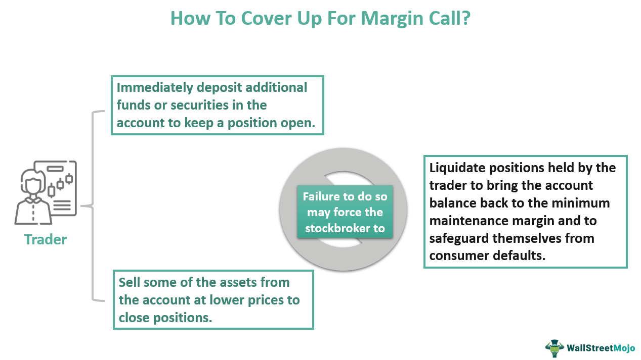How to cover up for margin call