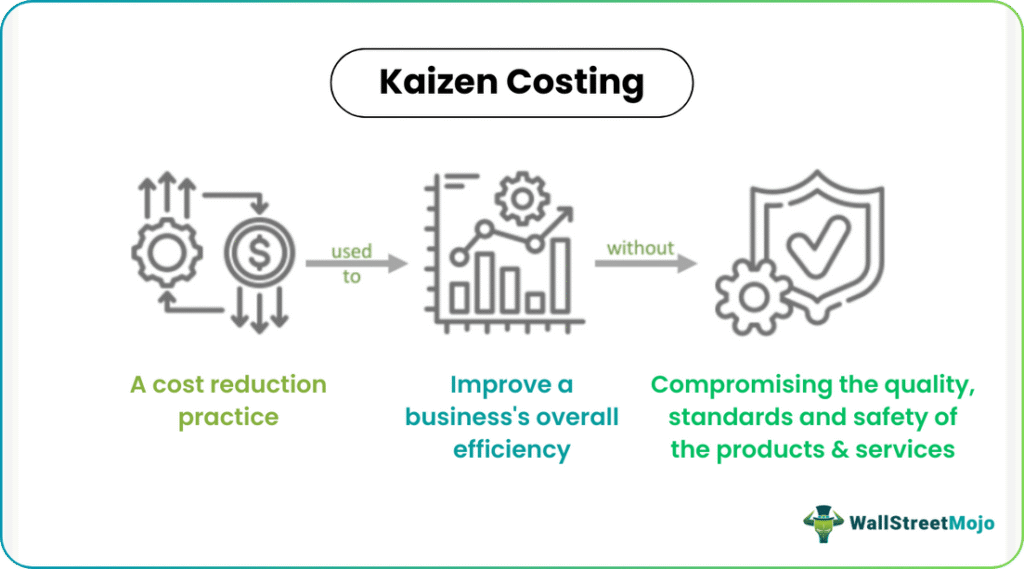 Kaizen Costing