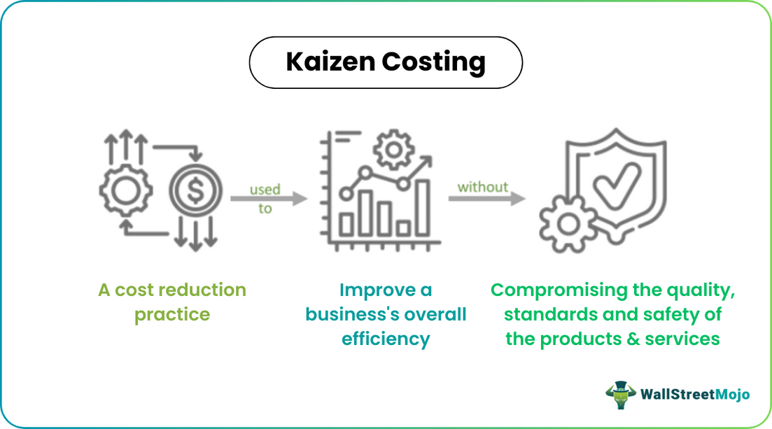 Kaizen Costing - What Is It, Types, Examples, 5s Principles
