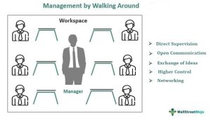 management by wandering around elements
