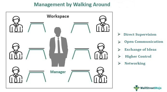 meaning of management by wandering around