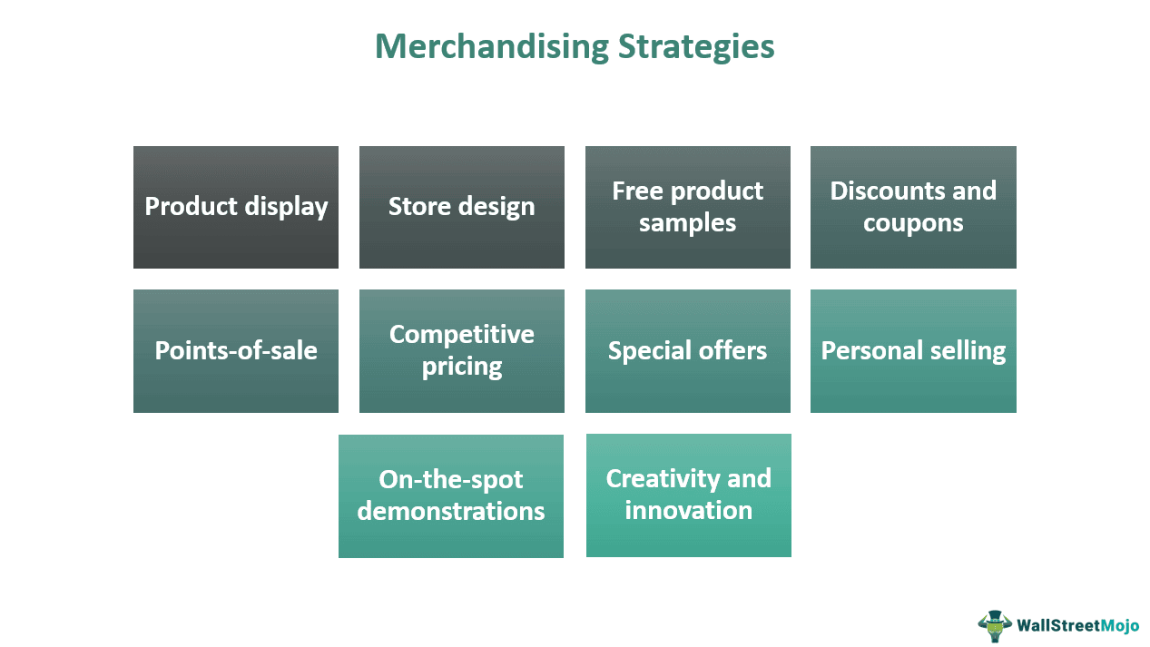 Merchandising Strategies