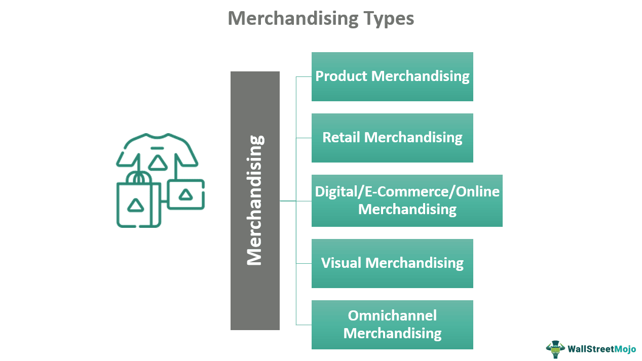 Merchandising Types