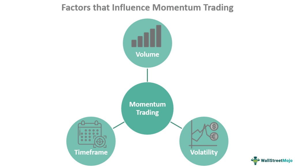 Momentum Trading Factors