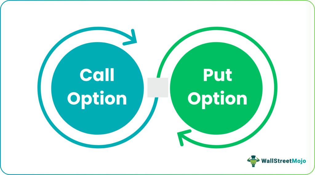 OTM Options