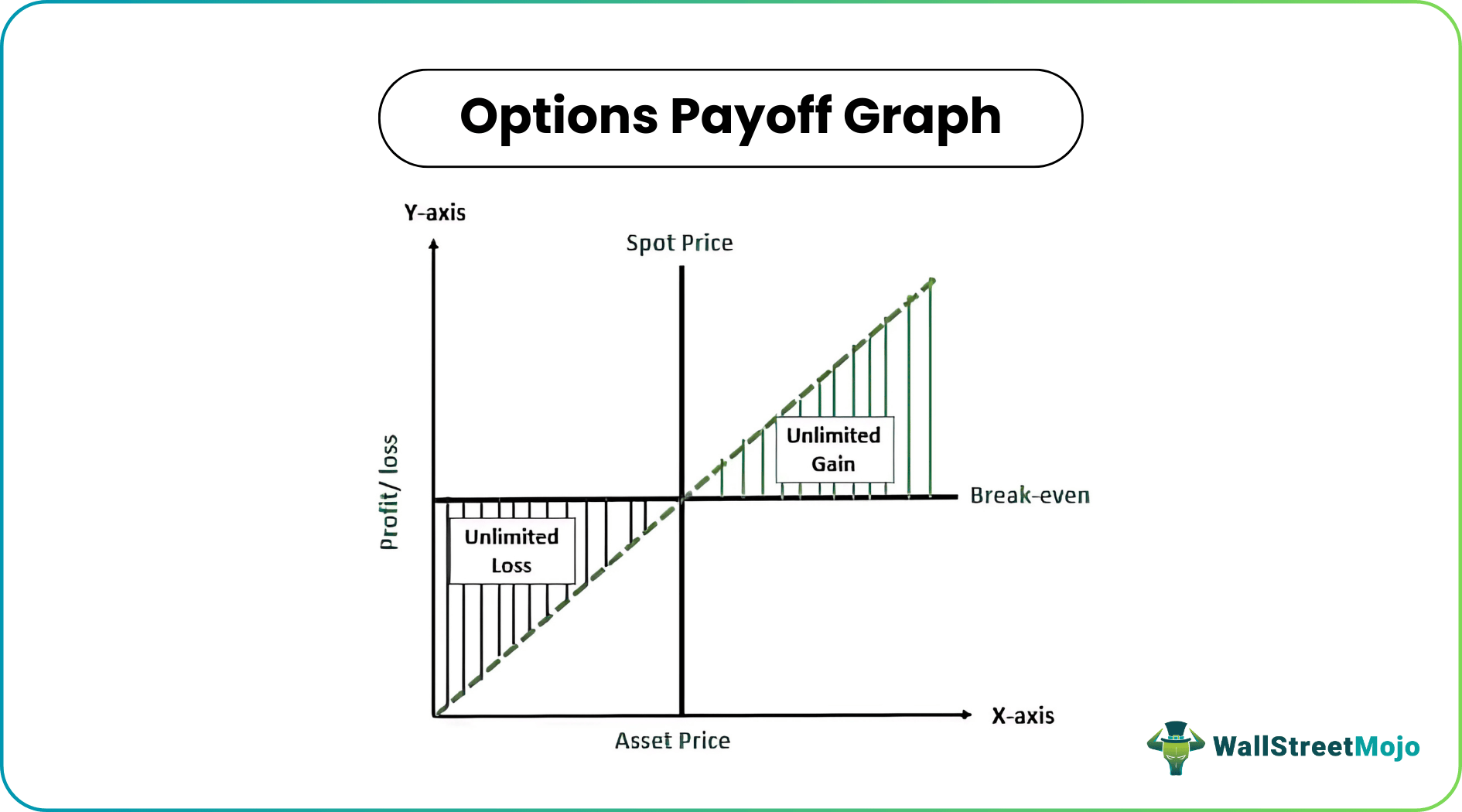 Collar Options Strategy - What Is It, Examples, Payoff Diagram