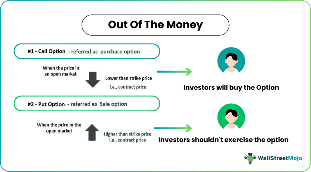 Out Of The Money