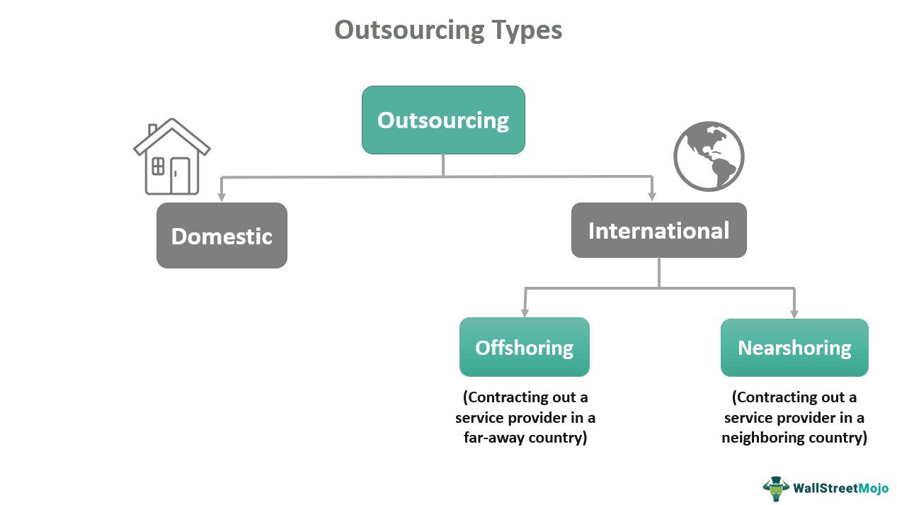 Outsourcing Types