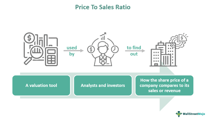 Price-to-Sales (P/S) Ratio: What It Is, Formula To Calculate It