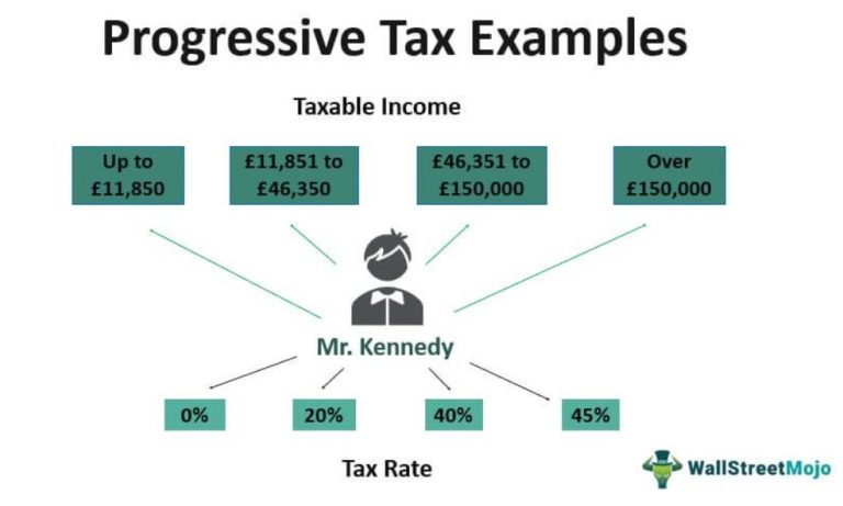 Progressive Income Tax Rates Progressive Tax Examples - What Are They, Top 4 Examples