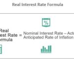 Real Interest Rate - What Is It, Formula