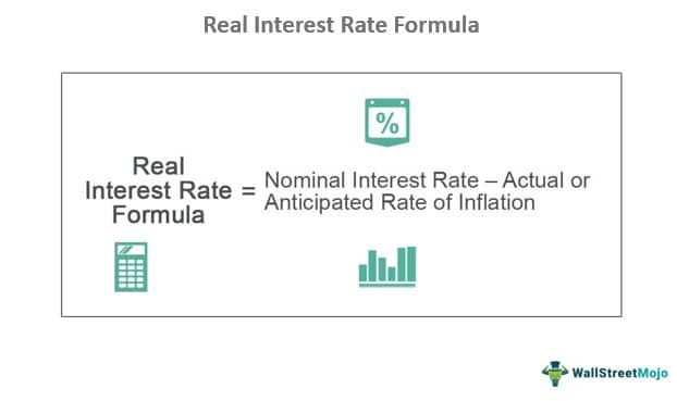 Real Interest Rate What Is It Formula