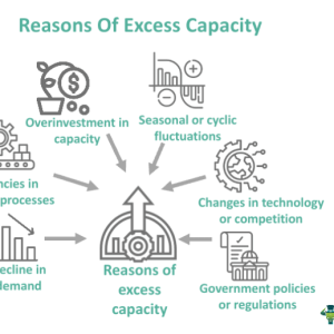 Excess Capacity - What Is It, Formula, Graph, Causes, Effects