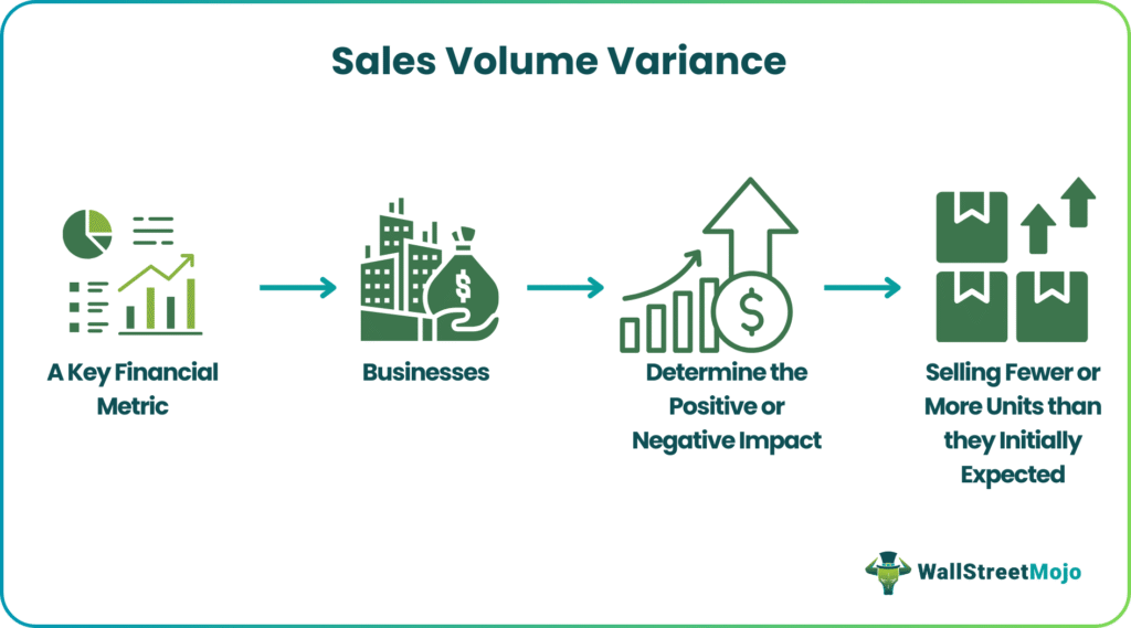 Sales Volume Variance