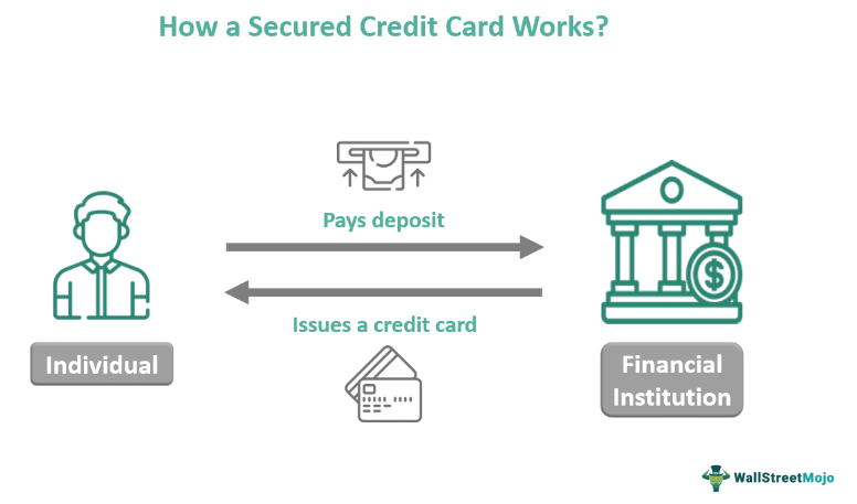 What Is Secure Credit Leia Aqui What Are Examples Of Secured Credit 