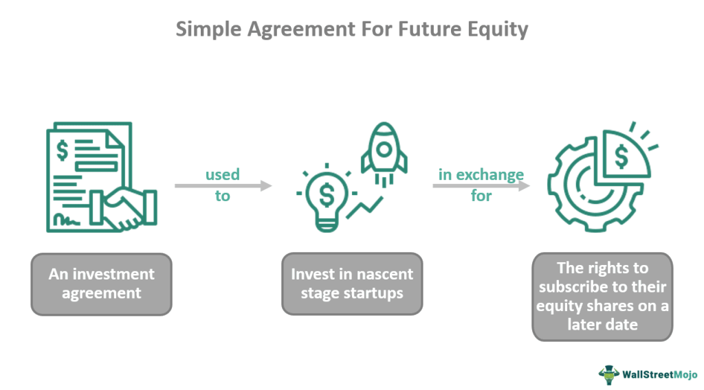 Simple Agreement For Future Equity What Is It Tax Treatment