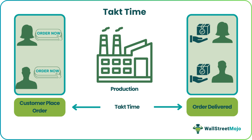Takt Time