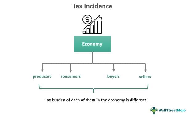 Tax Incidence Meaning