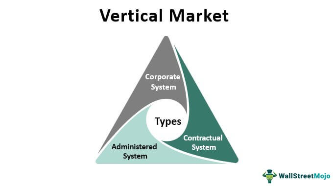 Vertical Markets Types