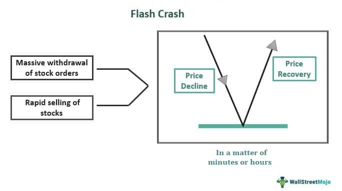 Crash - definition and meaning with pictures