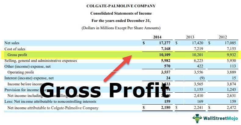 What Is A Gross Profit