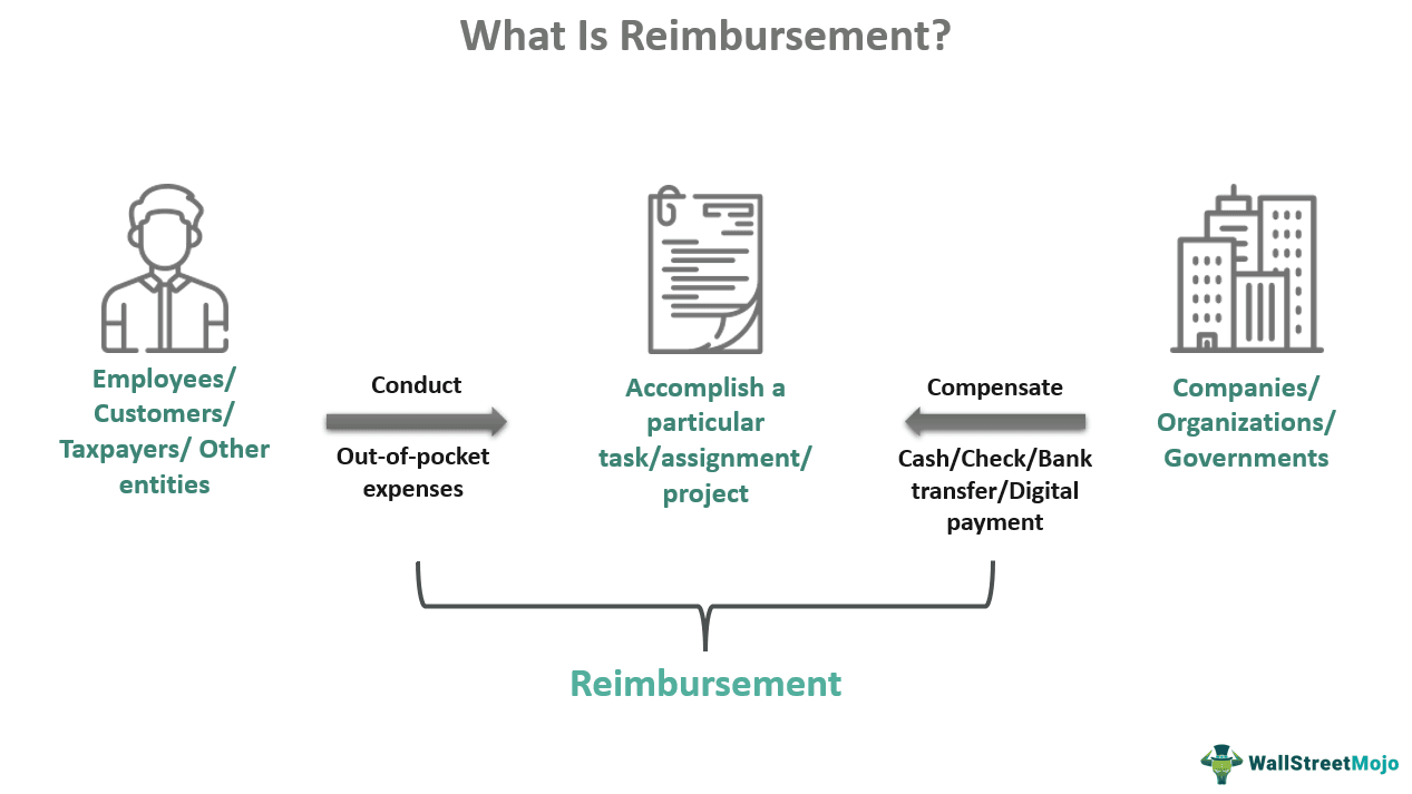 reimbursement-meaning-types-examples-how-it-works