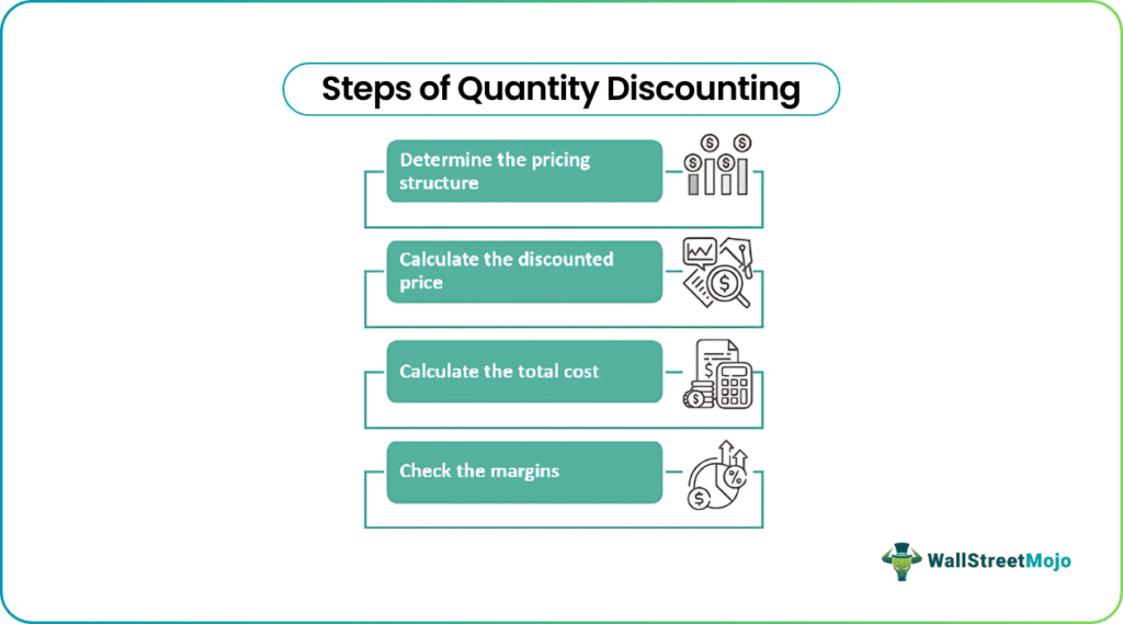 quantity discount Steps