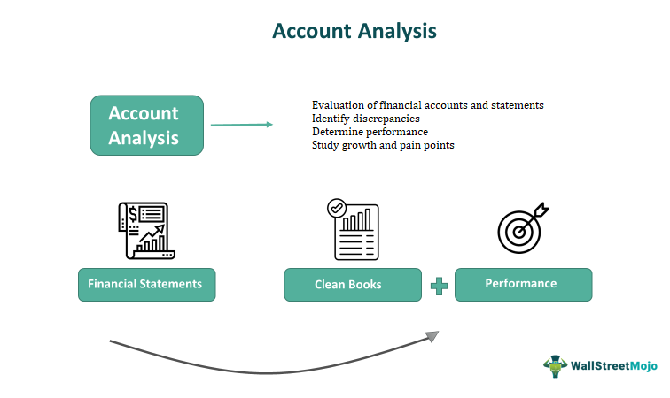 account assignment analysis cannot be carried out for billing type