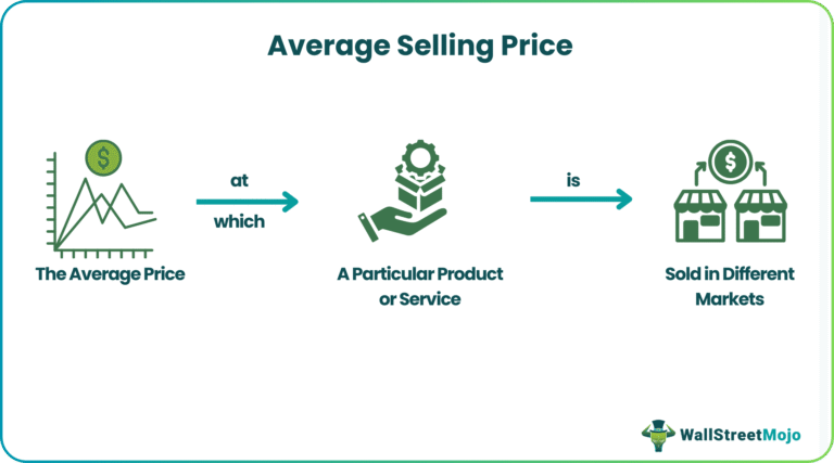 Average Selling Price (ASP) - What Is It, Formula, Examples