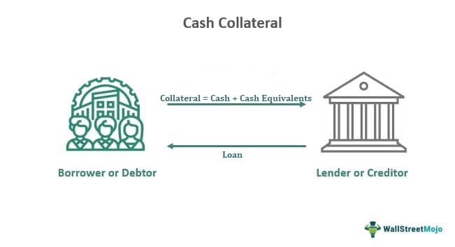 Cash Collateral Meaning Examples Vs Non Cash Collateral Cash Collateral Meaning Examples Vs Non Cash Collateral