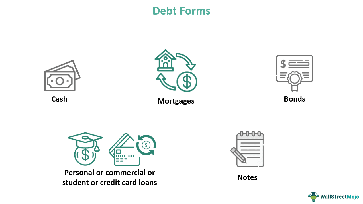 Debt Forms