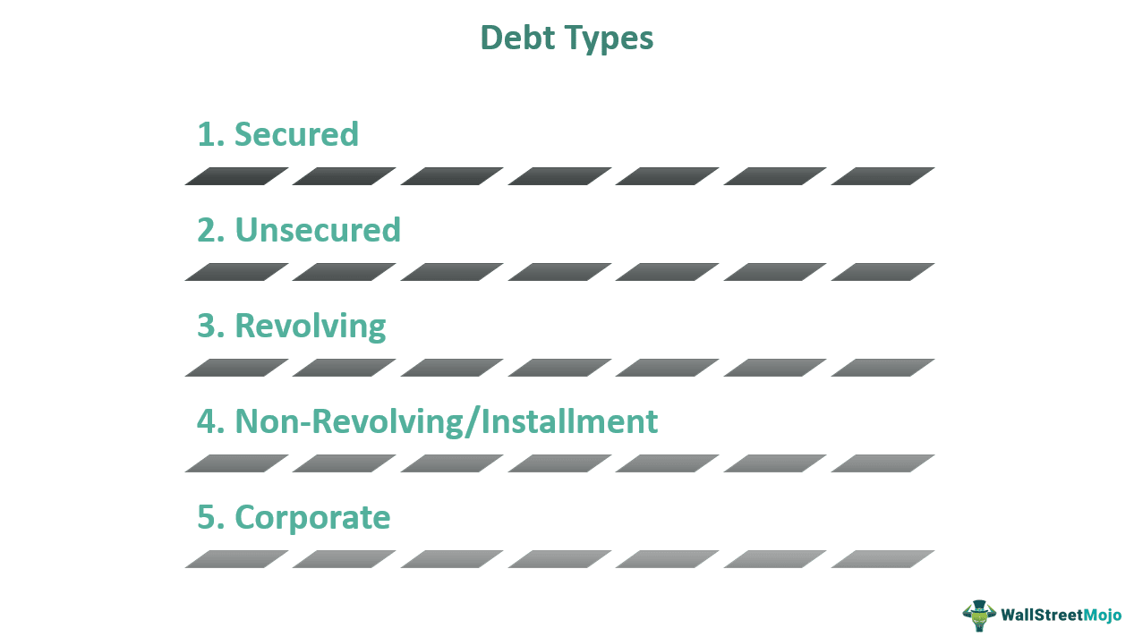 Debt Types