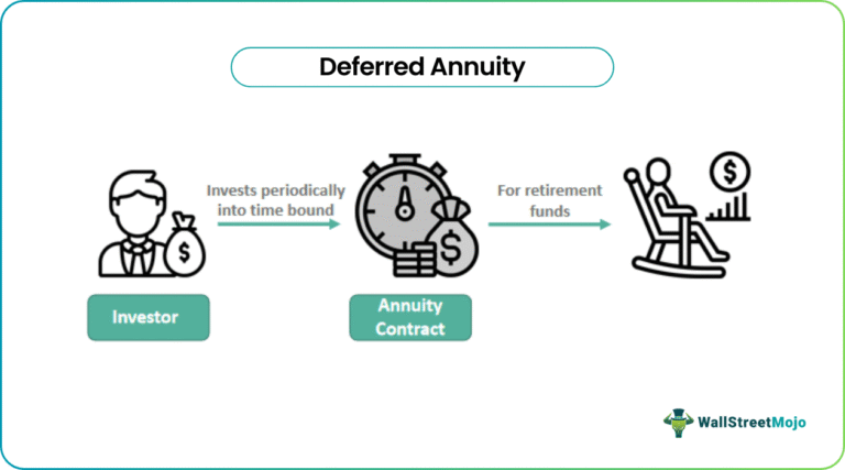 Deferred Annuit Example Deferred Annuity: Meaning and Examples, vs Immediate