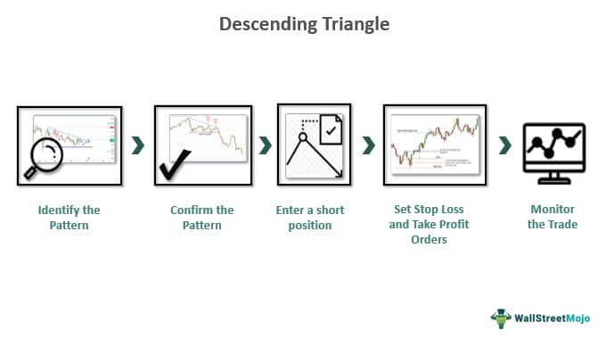 Descending-Triangle-1