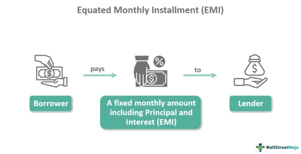 Equated Monthly Installment