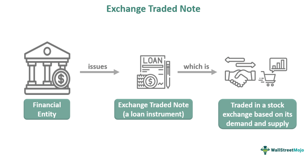 Exchange Traded Note