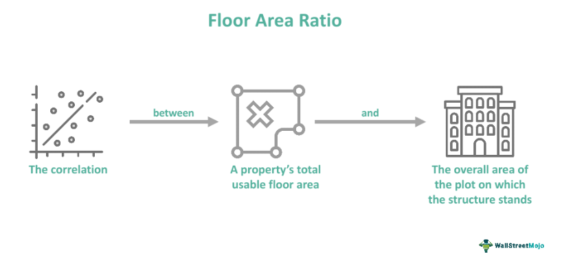 Floor Area Ratio