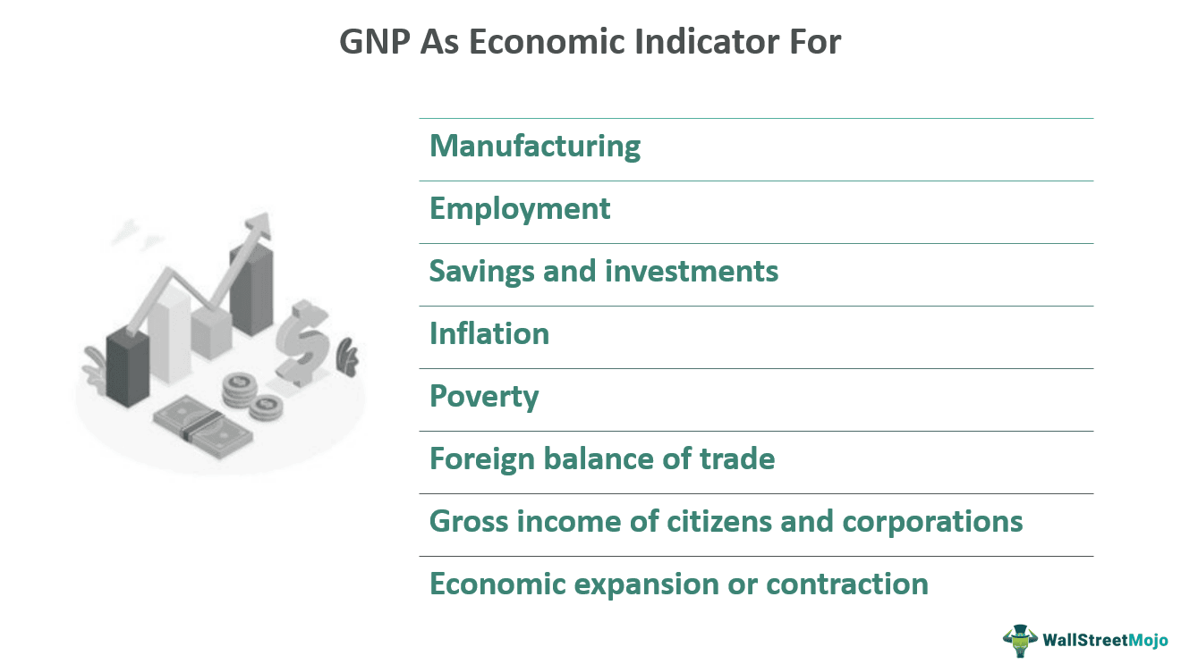 GNP As Economic Indicator For