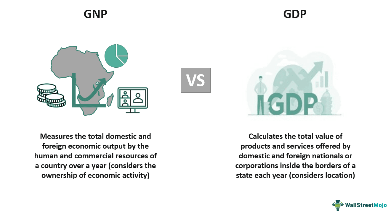 GNP vs GDP